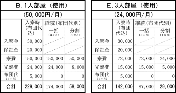 女子寮料金表