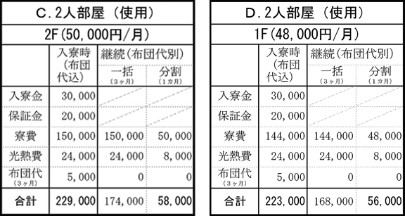 女子寮料金表