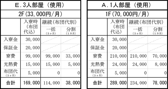 女子寮料金表